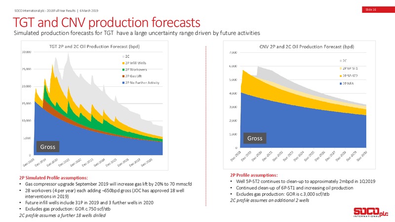 FY 2018 Earnings Presentation – Soco International Plc – slide 15