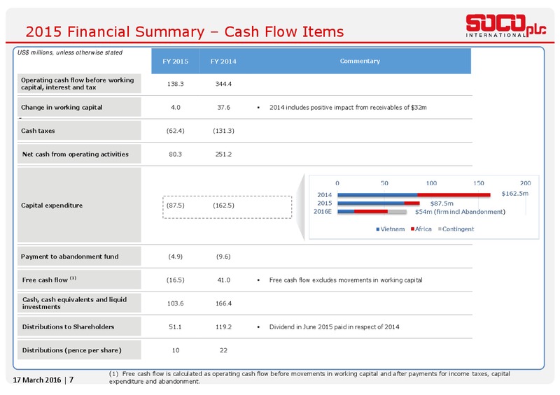 2015 Full Year Results – Soco International Plc – slide 6