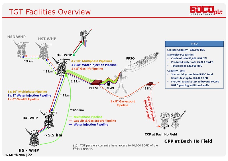2015 Full Year Results – Soco International Plc – slide 21