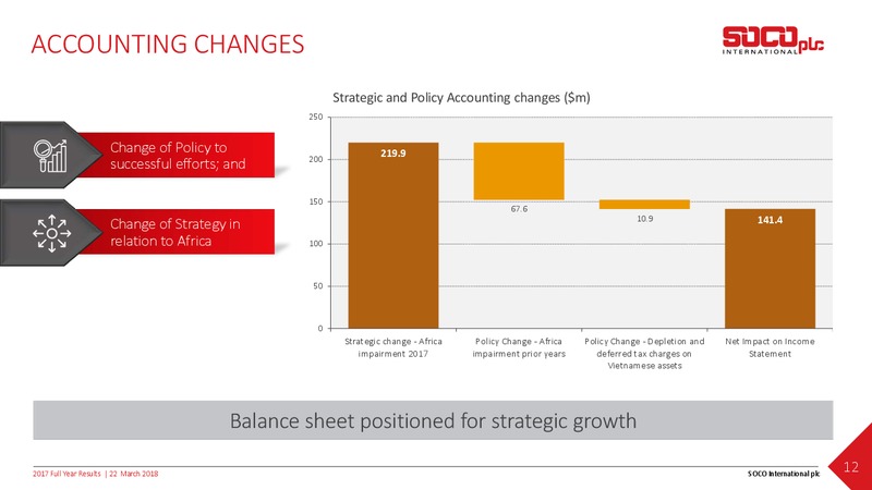 2017 Full Year Results – Soco International Plc – slide 11