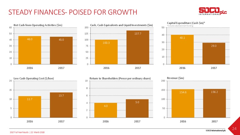 2017 Full Year Results – Soco International Plc – slide 23