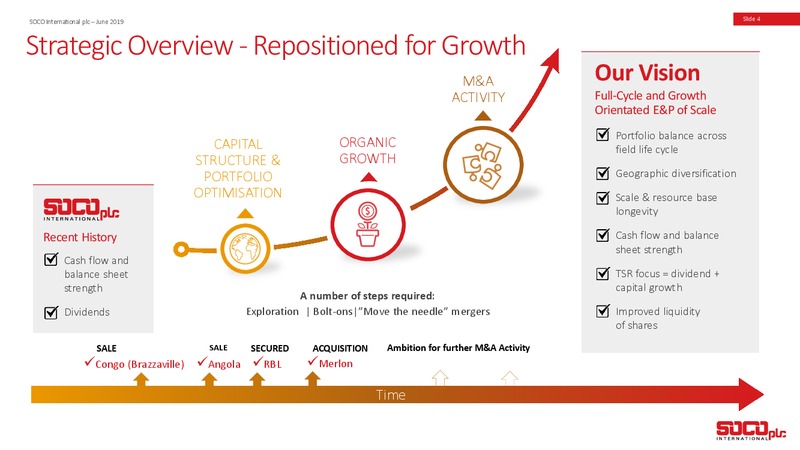 June 2019 Corporate Presentation – Soco International Plc – slide 3