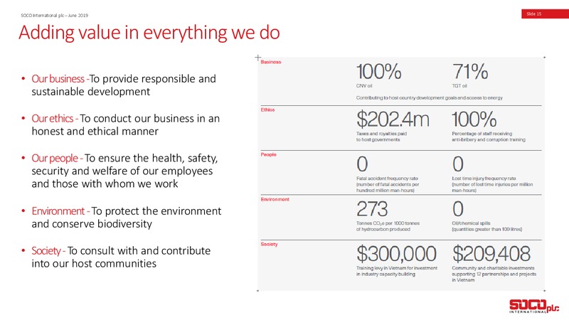 June 2019 Corporate Presentation – Soco International Plc – slide 14
