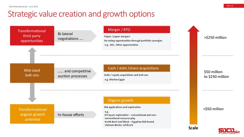 June 2019 Corporate Presentation – Soco International Plc – slide 17