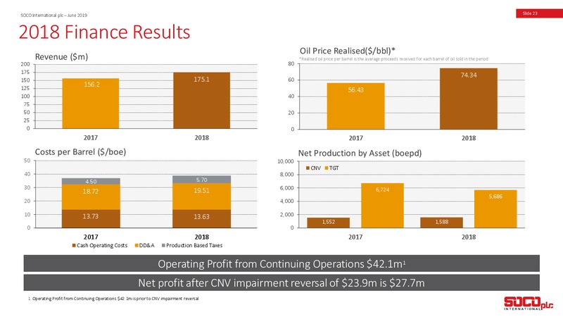 June 2019 Corporate Presentation – Soco International Plc – slide 22