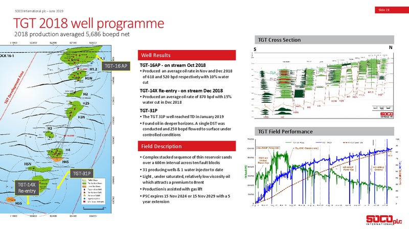 June 2019 Corporate Presentation – Soco International Plc – slide 27