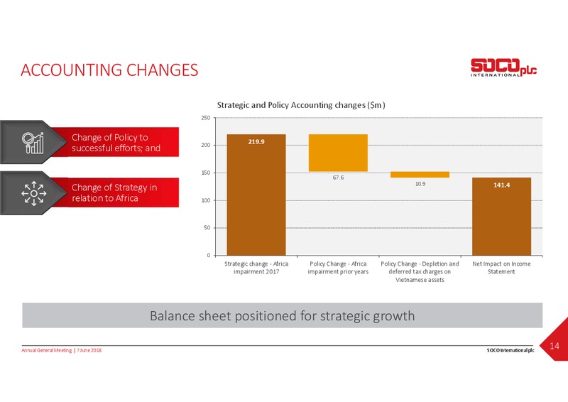 June 2018 Annual General Meeting Presentation – Soco International Plc – slide 13