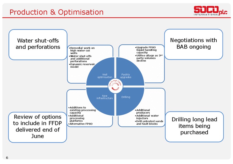June 2016 Annual General Meeting – Soco International Plc – slide 5