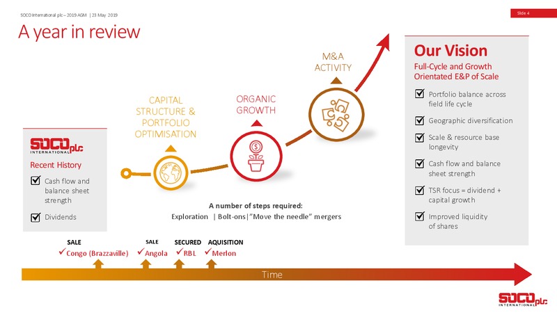 Annual General Meeting Presentation – Soco International Plc – slide 3