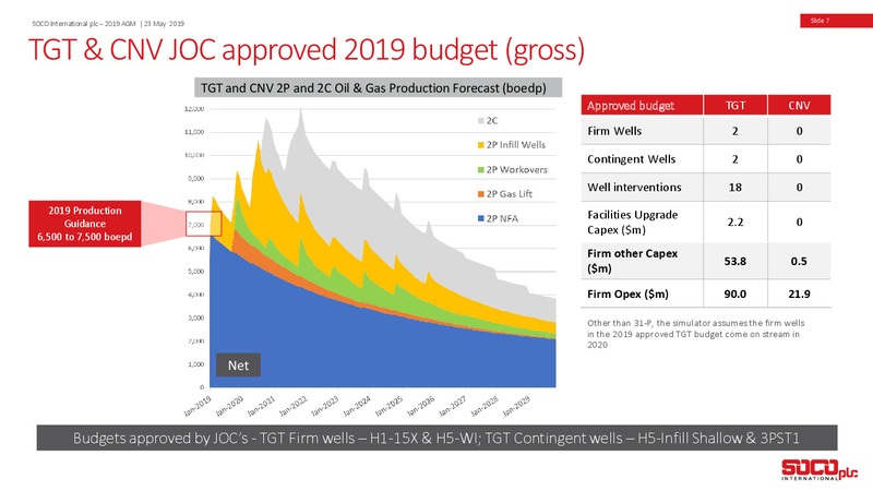 Annual General Meeting Presentation – Soco International Plc – slide 6