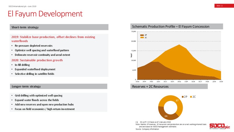 June 2019 Overview Presentation – Soco International Plc – slide 10