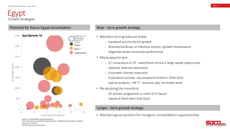 June 2019 Overview Presentation – Soco International Plc – slide 21