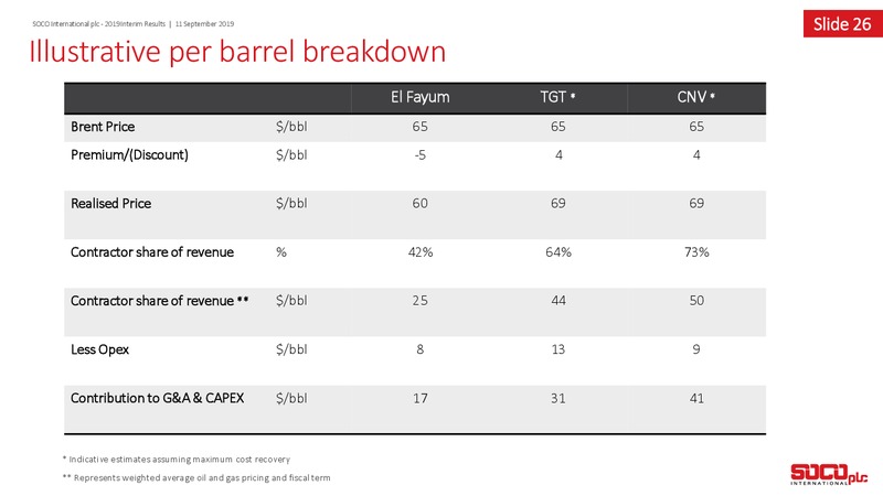 FY 2019 Results Presentation – Soco International Plc – slide 25