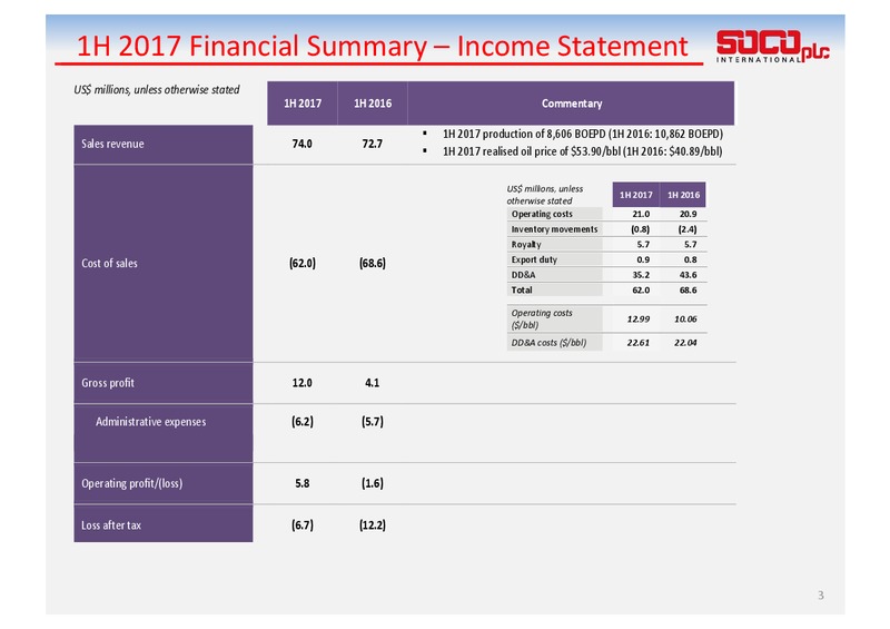 2017 Interim Results – Soco International Plc – slide 3