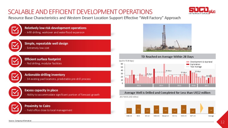 September 2018 Investor Presentation – Soco International Plc – slide 11