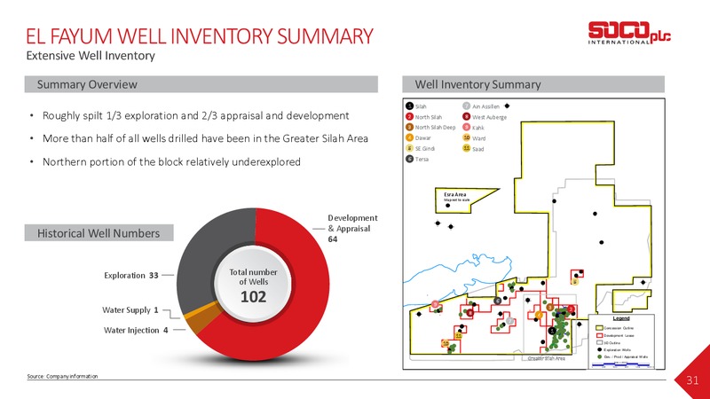 September 2018 Investor Presentation – Soco International Plc – slide 30