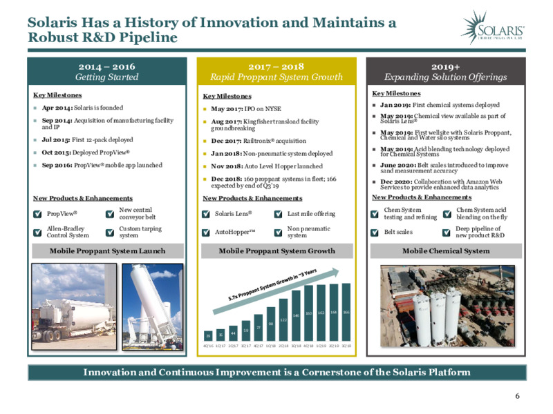 Investor Presentation   January 2021 – Solaris Oilfield Infrastructure, Inc. – slide 5