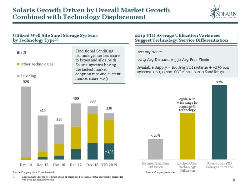 January 2020 Investor Presentation – Solaris Oilfield Infrastructure, Inc. – slide 7