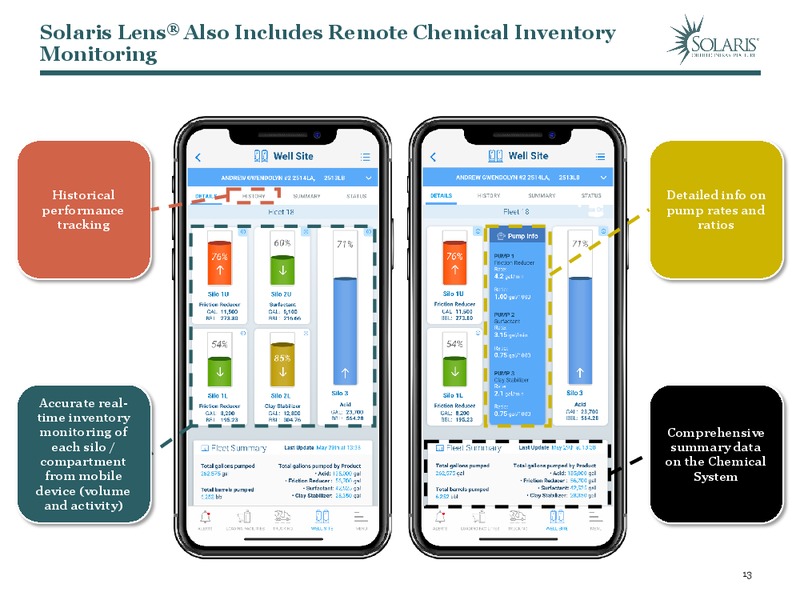January 2020 Investor Presentation – Solaris Oilfield Infrastructure, Inc. – slide 12
