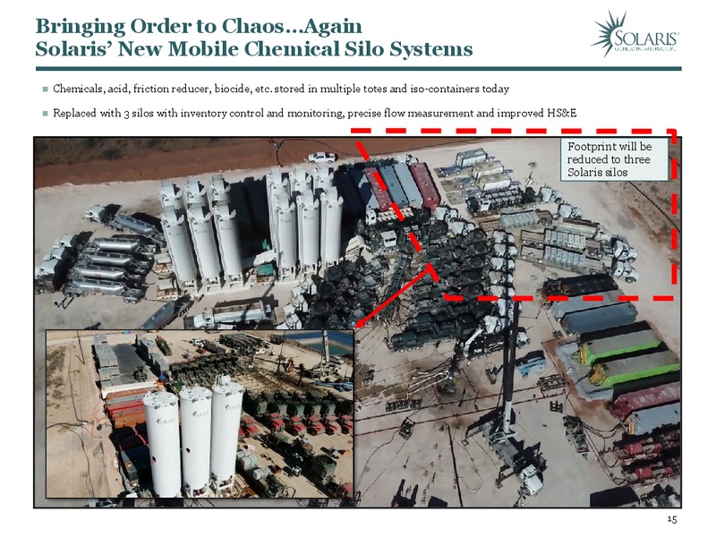 February 2019 Investor Presentation – Solaris Oilfield Infrastructure, Inc. – slide 15