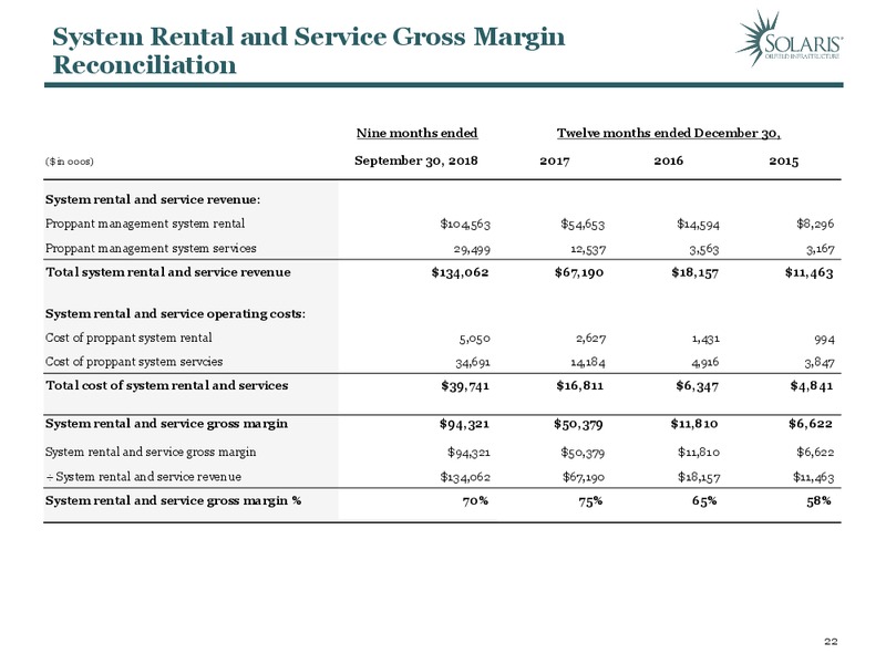 February 2019 Investor Presentation – Solaris Oilfield Infrastructure, Inc. – slide 22