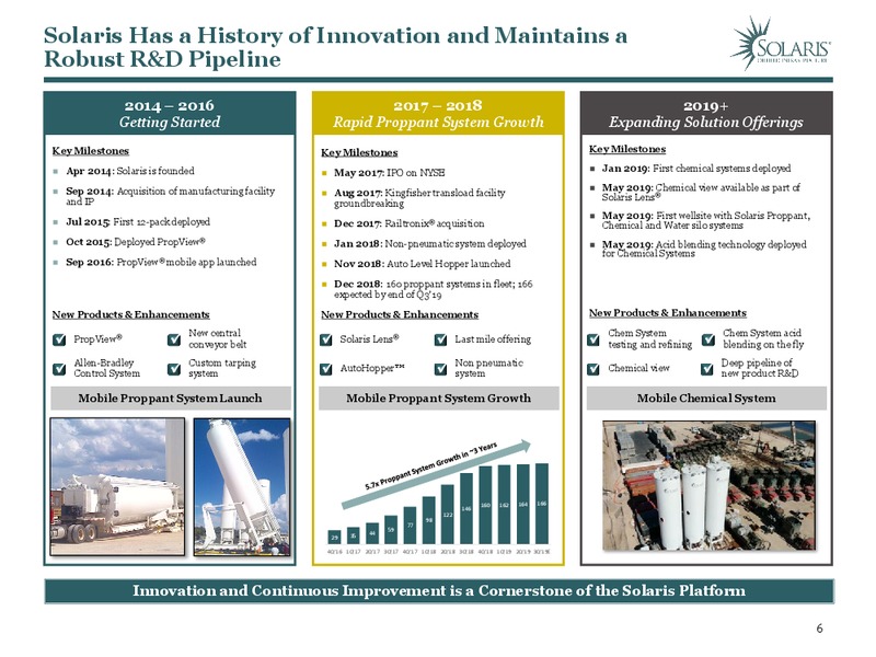March 2020 Investor Presentation – Solaris Oilfield Infrastructure, Inc. – slide 5
