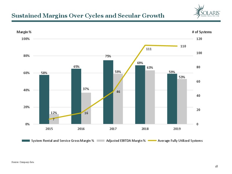 March 2020 Investor Presentation – Solaris Oilfield Infrastructure, Inc. – slide 17