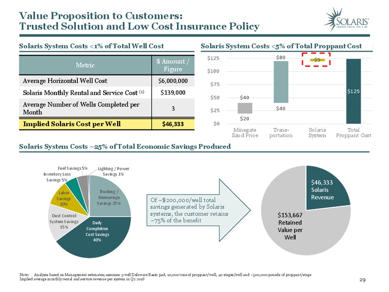 March 2020 Investor Presentation – Solaris Oilfield Infrastructure, Inc. – slide 28