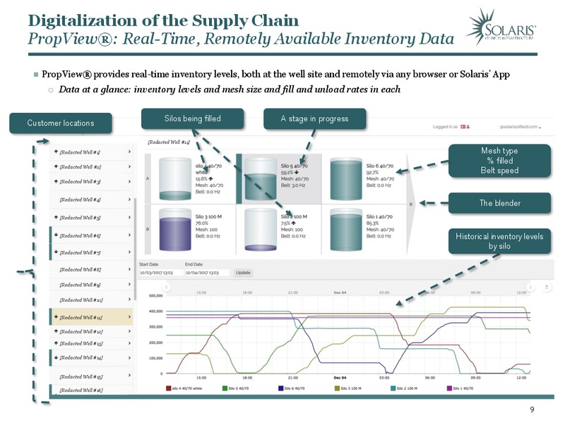 4Q 207 Earnings Call Materials – Solaris Oilfield Infrastructure, Inc. – slide 9