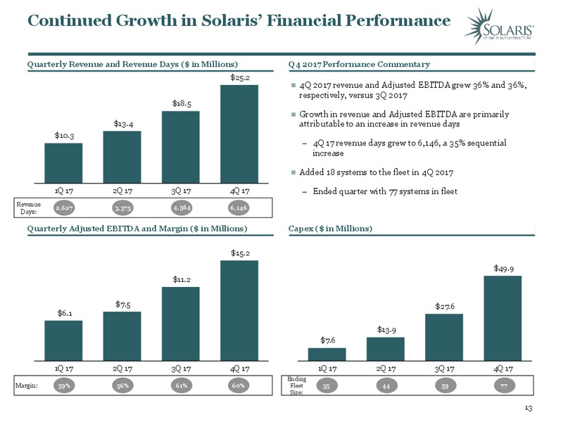 4Q 207 Earnings Call Materials – Solaris Oilfield Infrastructure, Inc. – slide 13