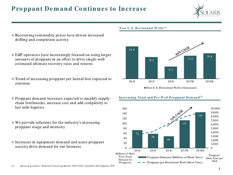 1Q 2018 Earnings Presentation – Solaris Oilfield Infrastructure, Inc. – slide 5