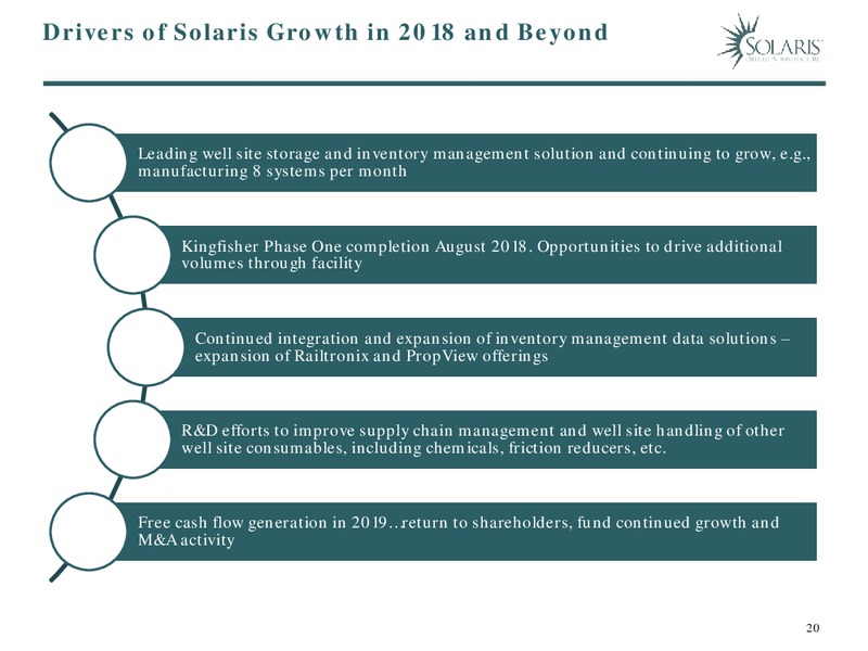May 2018 Investor Presentation – Solaris Oilfield Infrastructure, Inc. – slide 20