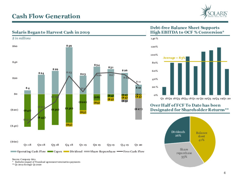June 2020 Investor Presentation – Solaris Oilfield Infrastructure, Inc. – slide 3