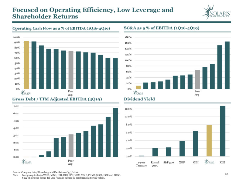 June 2020 Investor Presentation – Solaris Oilfield Infrastructure, Inc. – slide 19