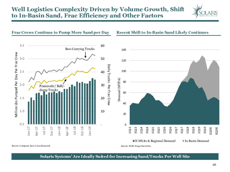 June 2020 Investor Presentation – Solaris Oilfield Infrastructure, Inc. – slide 25