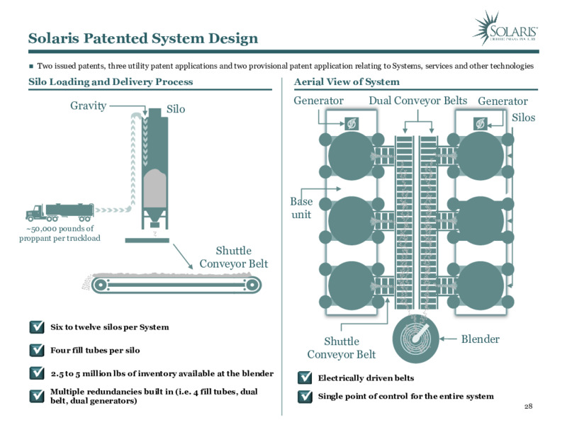 June 2020 Investor Presentation – Solaris Oilfield Infrastructure, Inc. – slide 27
