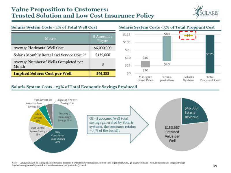 June 2020 Investor Presentation – Solaris Oilfield Infrastructure, Inc. – slide 28