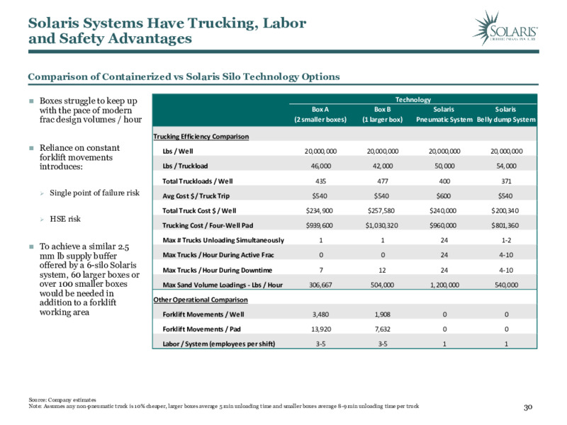 June 2020 Investor Presentation – Solaris Oilfield Infrastructure, Inc. – slide 29