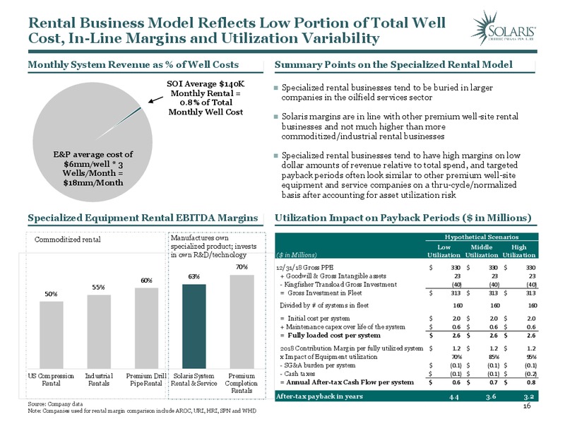 June 2019 Investor Presentation – Solaris Oilfield Infrastructure, Inc. – slide 15