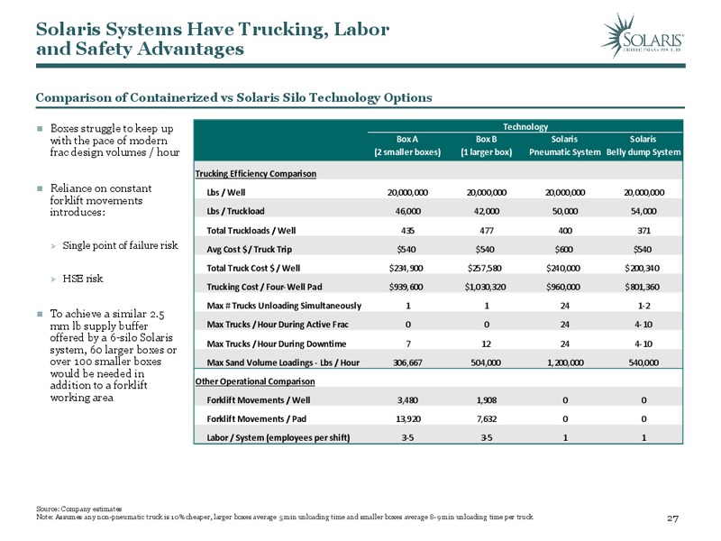 June 2019 Investor Presentation – Solaris Oilfield Infrastructure, Inc. – slide 26