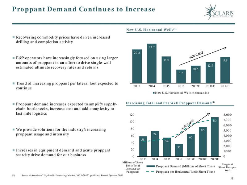 August 2017 Investor Presentation – Solaris Oilfield Infrastructure, Inc. – slide 9