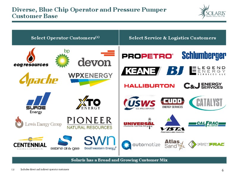 August 2019 Investor Presentation – Solaris Oilfield Infrastructure, Inc. – slide 5