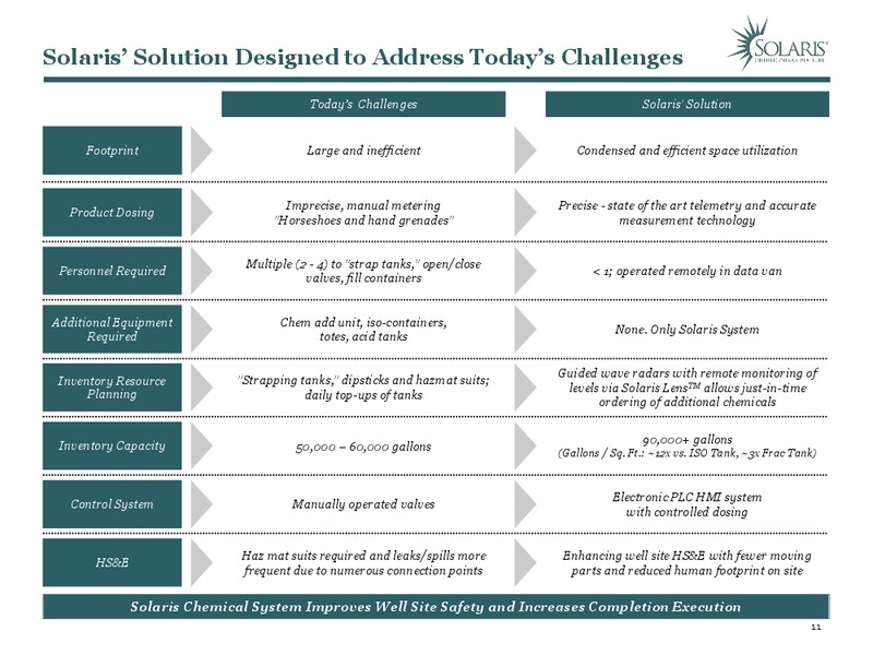 August 2019 Investor Presentation – Solaris Oilfield Infrastructure, Inc. – slide 10
