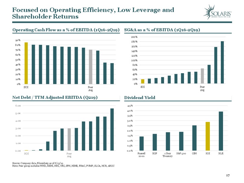 August 2019 Investor Presentation – Solaris Oilfield Infrastructure, Inc. – slide 16
