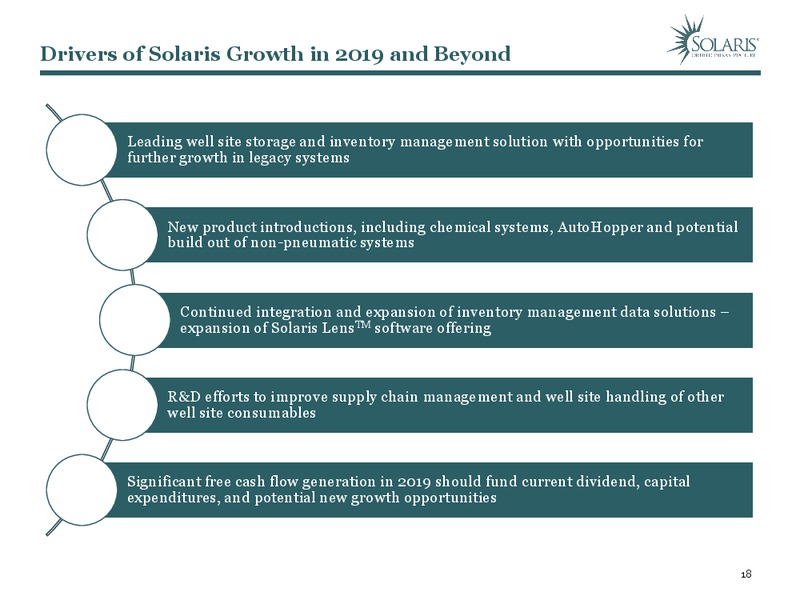 August 2019 Investor Presentation – Solaris Oilfield Infrastructure, Inc. – slide 17