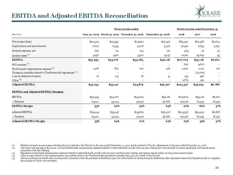 August 2019 Investor Presentation – Solaris Oilfield Infrastructure, Inc. – slide 19