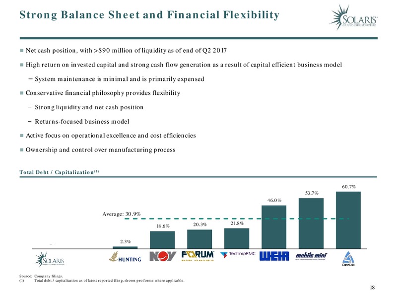 Barclays CEO Energy 2017 Power Conference – Solaris Oilfield Infrastructure, Inc. – slide 18