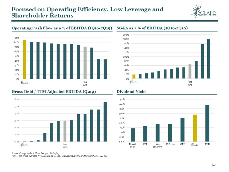 September 2019 Investor Presentation – Solaris Oilfield Infrastructure, Inc. – slide 16