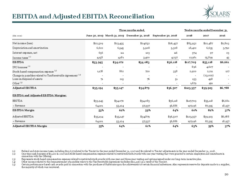 September 2019 Investor Presentation – Solaris Oilfield Infrastructure, Inc. – slide 19