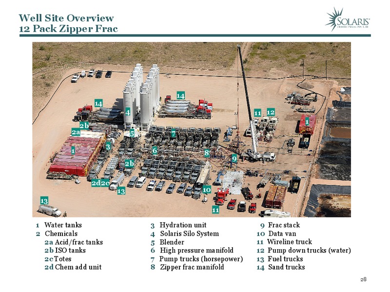 September 2019 Investor Presentation – Solaris Oilfield Infrastructure, Inc. – slide 27